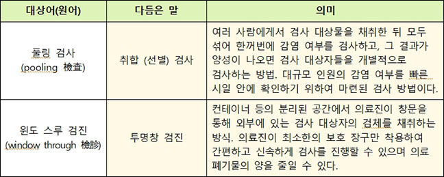 <새말모임(6. 1.∼3.) 바꿈말>