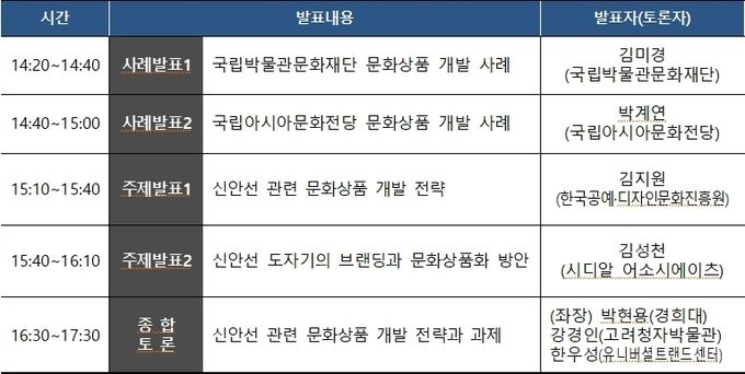 신안선 출항 700년 준비 세미나 일정
