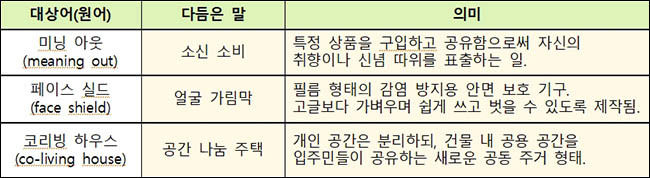 새말모임(6. 19.∼21.) 바꿈말
