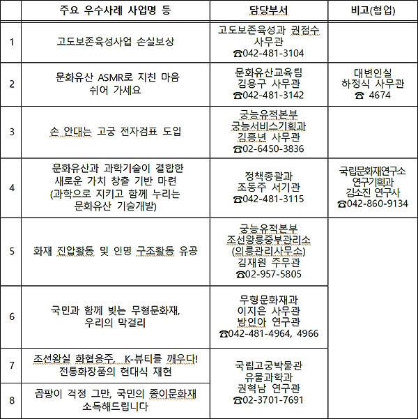 적극행정․정부혁신 우수사례