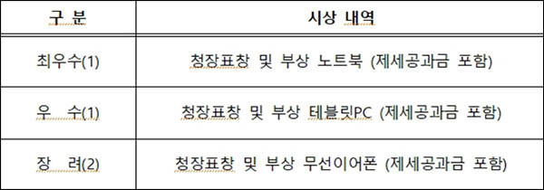 문화유산 공공데이터 활용 위한 국민 생각 공모 시상 내역