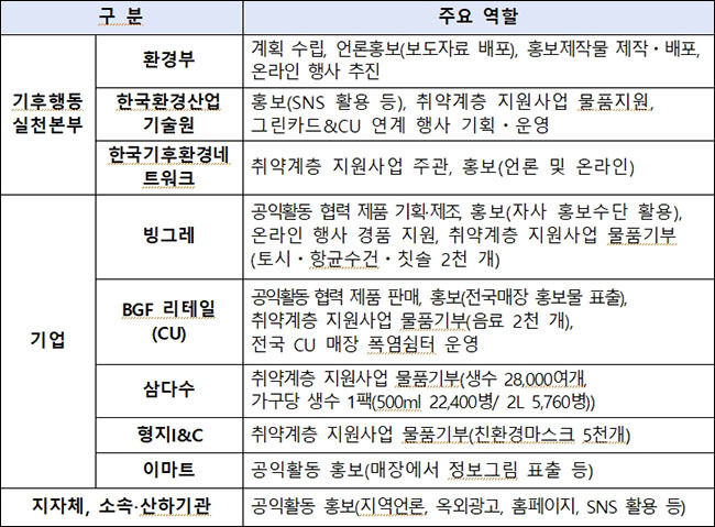 기관별 역할