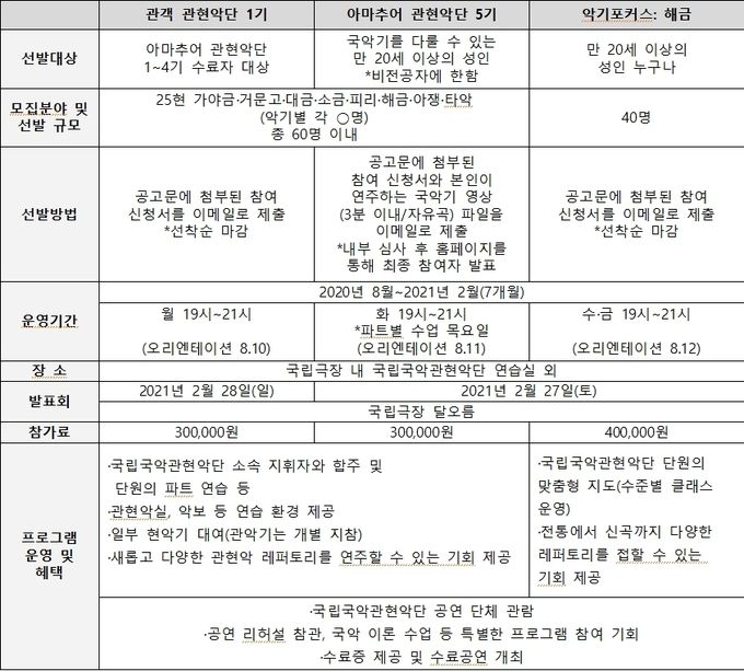 '국립국악관현악단과 함께하는 관객음악학교’ 세부 요강