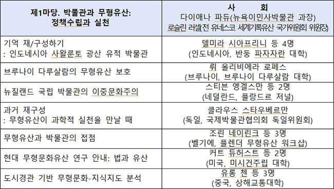 제1마당: 박물관과 무형유산- 관점, 정책 수립 그리고 실천