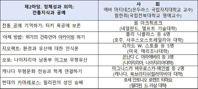 제2마당: 정체성과 의미 – 전통지식과 공예