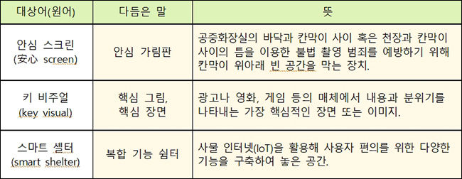 새말모임(6. 26.∼28.) 바꿈말