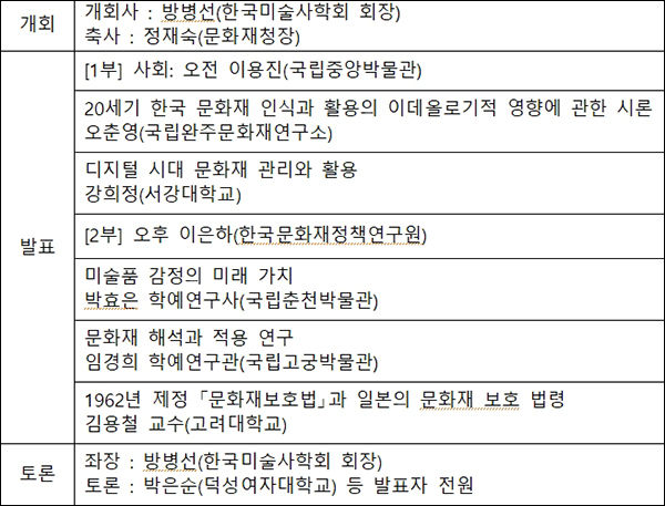 한국미술사학회 창립 60돌, 문화재청 공동 학술토론회 내용