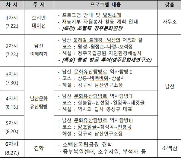 과정형 “산타는 청춘” 프로그램 일정