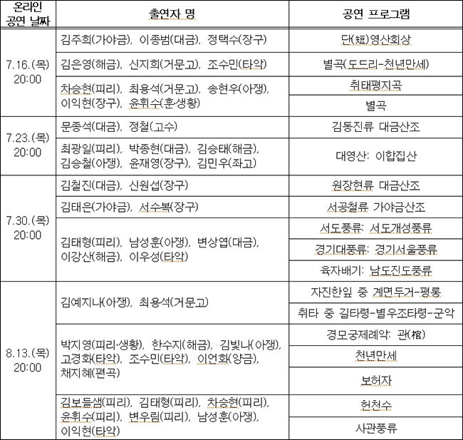 국립국악원 <목요풍류> 7월~8월 공연 프로그램