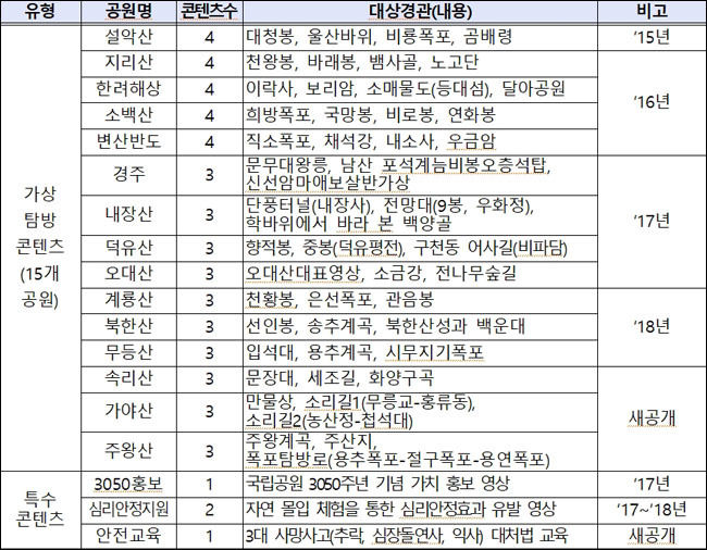 국립공원 가상현실(VR) 영상 목록