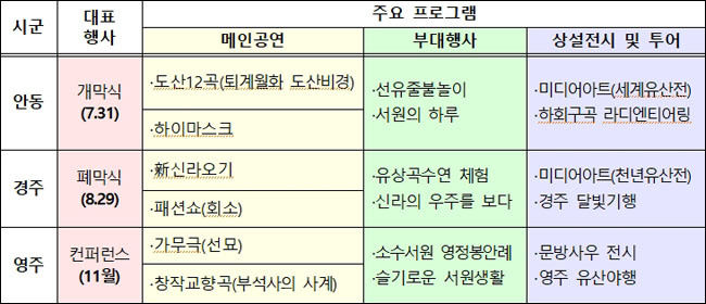 「2020 세계유산축전-경상북도」 행사