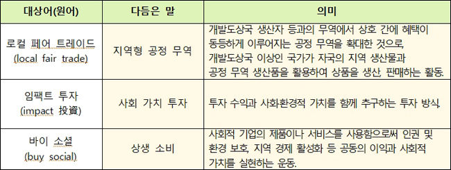 새말모임(7. 17.∼19.) 바꿈말