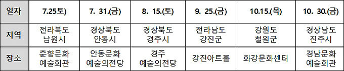 2020년 「굿(GOOD) 보러가자」 공연 일정