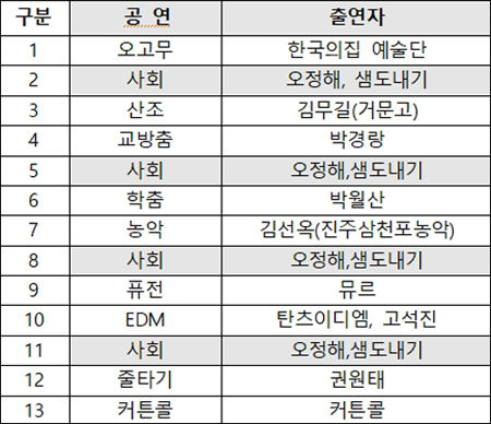 안동 프로그램(안)