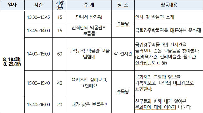 구석구석 박물관 보물 탐험대 일정