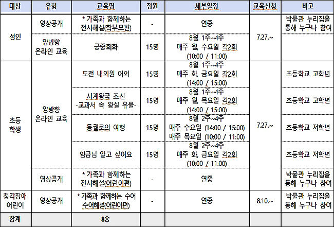 국립고궁박물관 8월 교육 프로그램 안내 / 온라인 교육(비대면)
