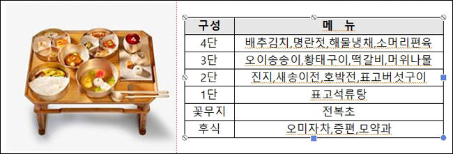 별빛야행 도슭수라상 차림