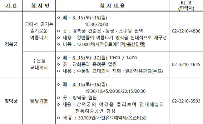 무료개방 기간 중 경복궁ㆍ창덕궁 행사 안내