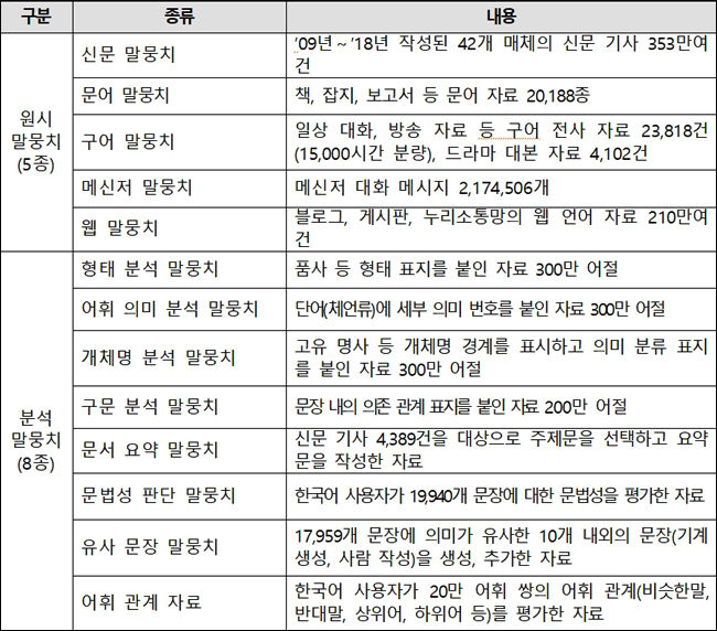 공개 대상 자료 내역