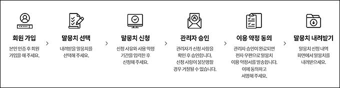공개 자료 이용 절차