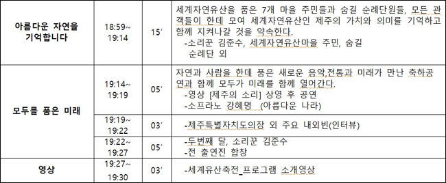 세계자연유산 기억의 날
