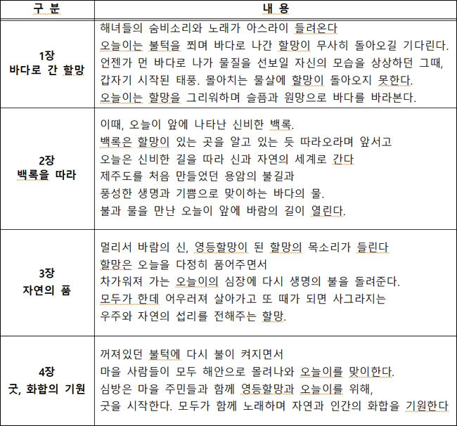 축전기념 실경공연 ‘제주, 자연 그리고 사람’