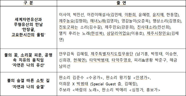만장굴 아트 프로젝트 ‘고요의 울림’