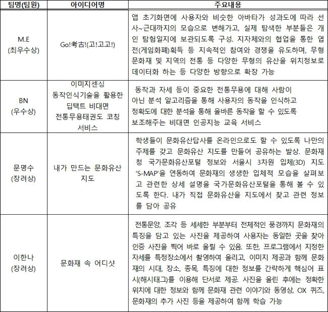 수 상 자 목 록