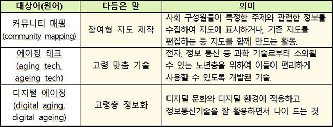 새말모임(8. 21.∼23.) 바꿈말