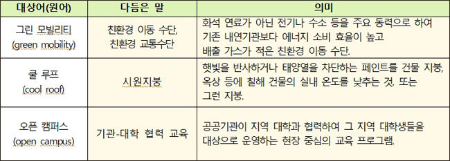 새말모임(8. 28.∼30.) 바꿈말