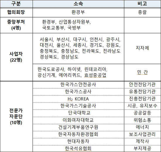 수소충전소 정책협의회 구성