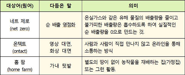 <새말모임(9. 4.∼6.) 바꿈말>