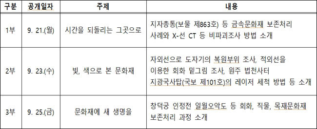 온라인 영상 소개