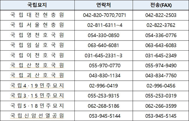 국립묘지 주요 연락처