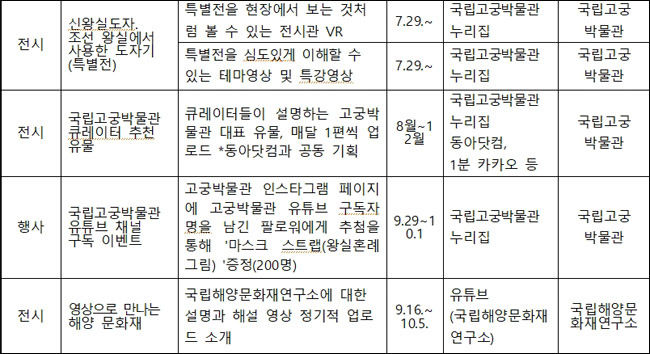 2020년 한가위 연휴기간 궁능 비대면 프로그램