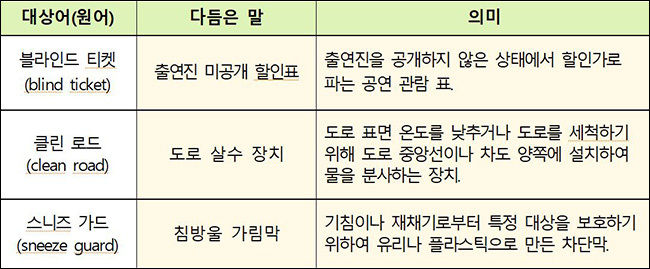 새말모임(9. 18.∼20.) 바꿈말