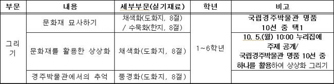 제36회 우리 문화재 그리기 대회