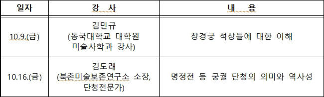 창경궁 인문학 강좌