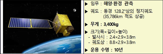 천리안위성 2B호 주요 제원