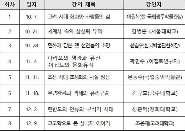 하반기 온라인 박물관역사문화교실 교육 일정(매주 수, 낮 2시~3시 30분)