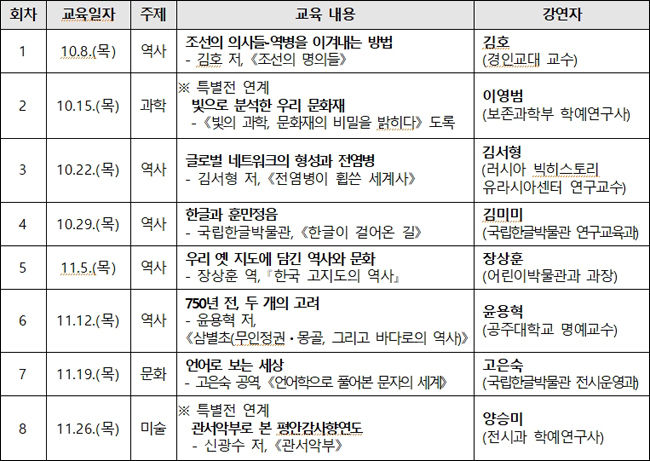 하반기 온라인 갤러리 북토크 교육 일정(매주 목, 낮 2시~3시 30분)