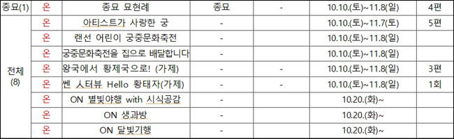2020년 제6회 궁중문화축전 프로그램 계획