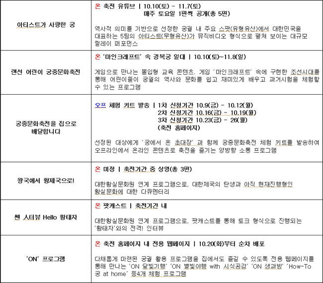 2020년 제6회 궁중문화축전 프로그램 계획 상세 설명