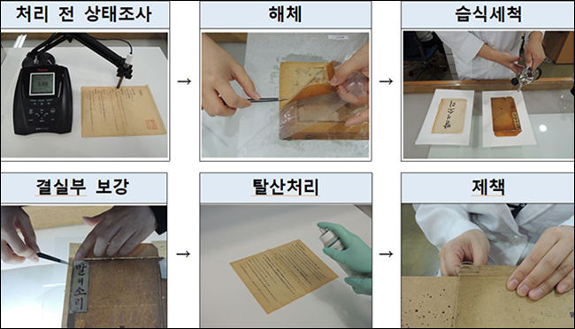 복원처리 과정
