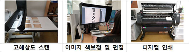 복제처리 과정