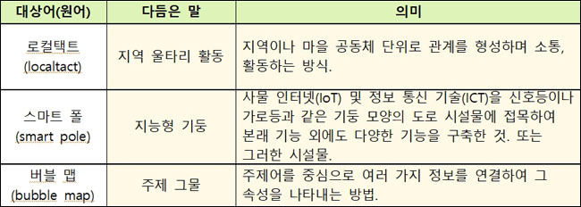 새말모임(10. 9.∼11.) 바꿈말