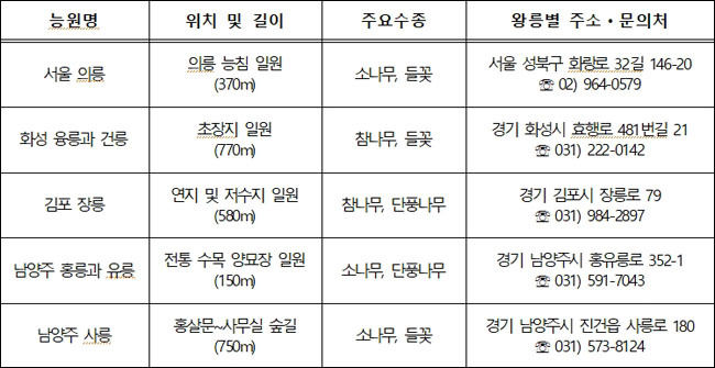 숲길 개방 위치