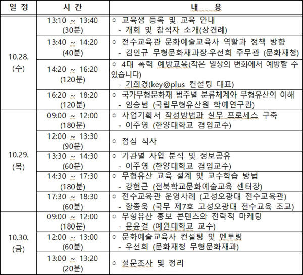 2020 전수교육관 문화예술교육사 직무역량 강화과정