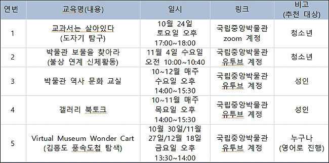 교민 대상 온라인 교육 일정 개요