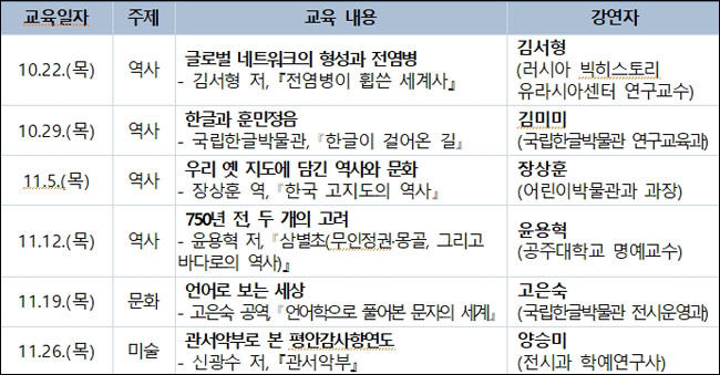 온라인 갤러리 북토크 교육 ‘역사ㆍ문화ㆍ예술 도서 북토크 및 관련된 문화재 소개’ 일정